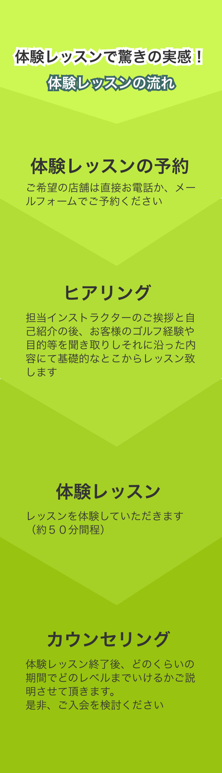 ゴルフをはじめたいが、どうしたらいいかわからないならスポーツプラスゴルフレッスンへ